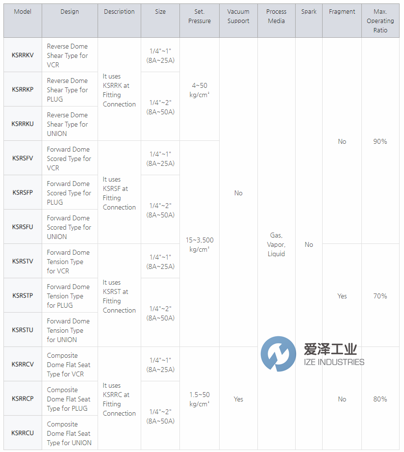 FDC爆破片 愛(ài)澤工業(yè)ize-industries.png
