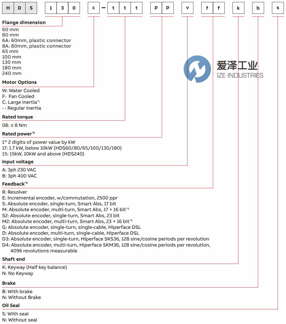 ABB伺服電機(jī)HDS系列 愛(ài)澤工業(yè)ize-industries (2).png