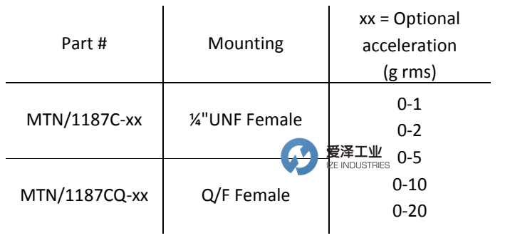 MONITRAN加速度計(jì)MTN1187C系列 愛(ài)澤工業(yè) izeindustries(1).png