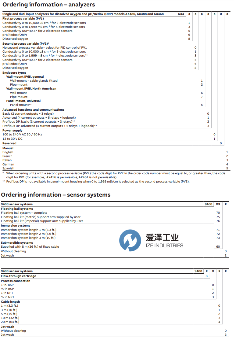 ABB 分析儀AX48.0.5.0.0.0.1.0.STD 愛(ài)澤工業(yè) izeindustries（1）.png