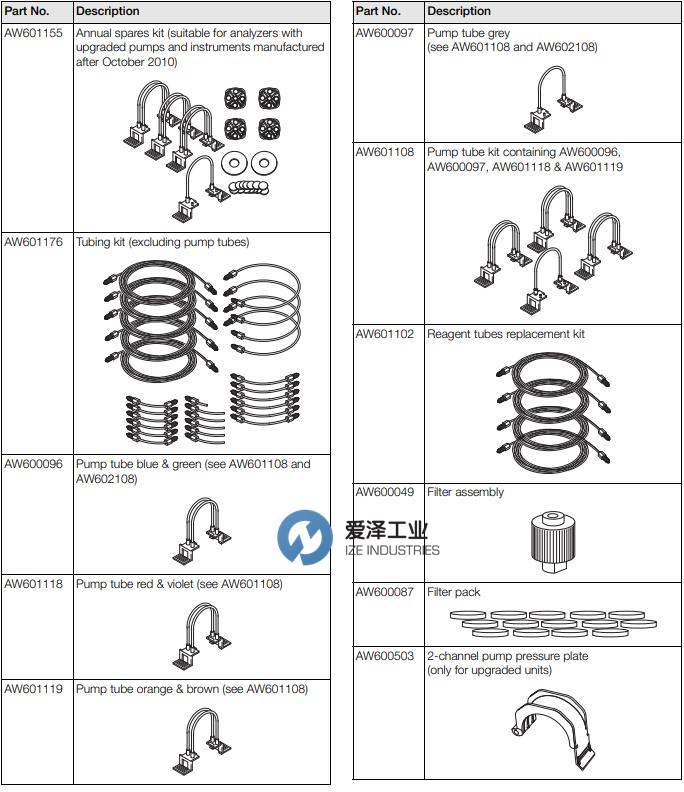 ABB  Navigator 600 Silica 配件清單  愛(ài)澤工業(yè) ize-industries (1).png
