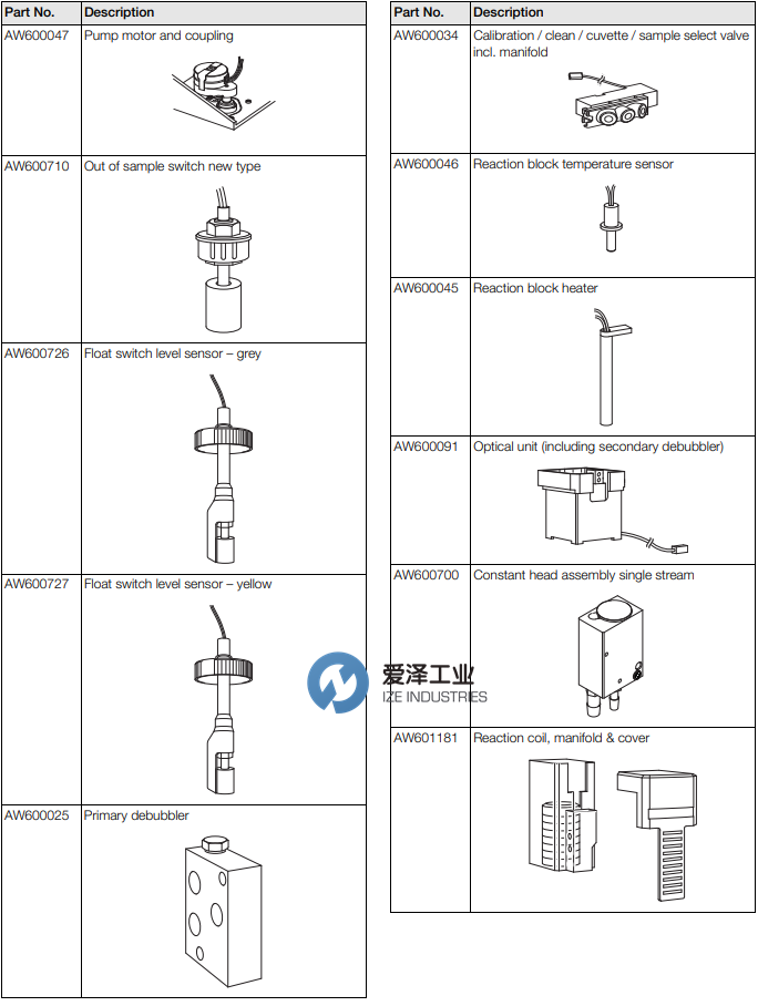 ABB  Navigator 600 Silica 配件清單  愛(ài)澤工業(yè) ize-industries (2).png