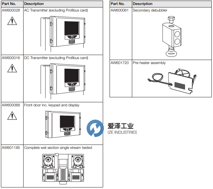 ABB  Navigator 600 Silica 配件清單  愛(ài)澤工業(yè) ize-industries (4).png