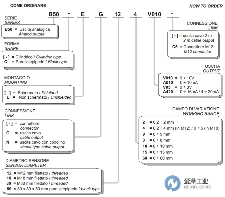 SELET傳感器B50系列 愛澤工業(yè) izeindustries.jpg