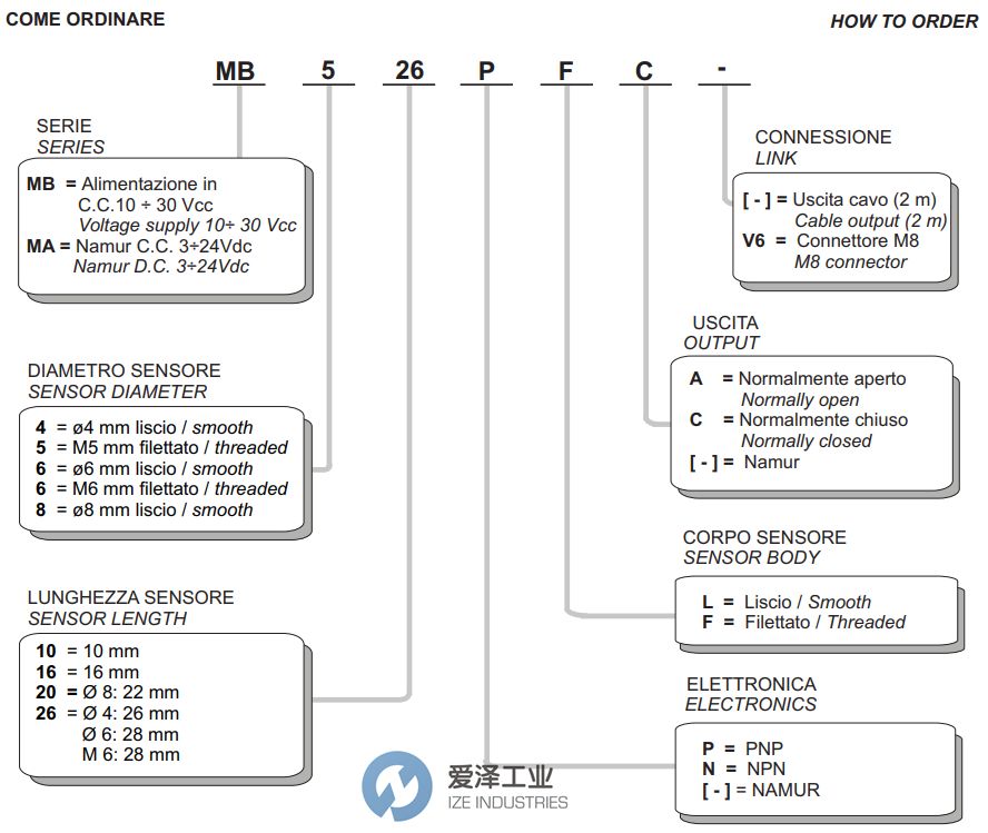 SELET傳感器MB系列 愛澤工業(yè) izeindustries.jpg