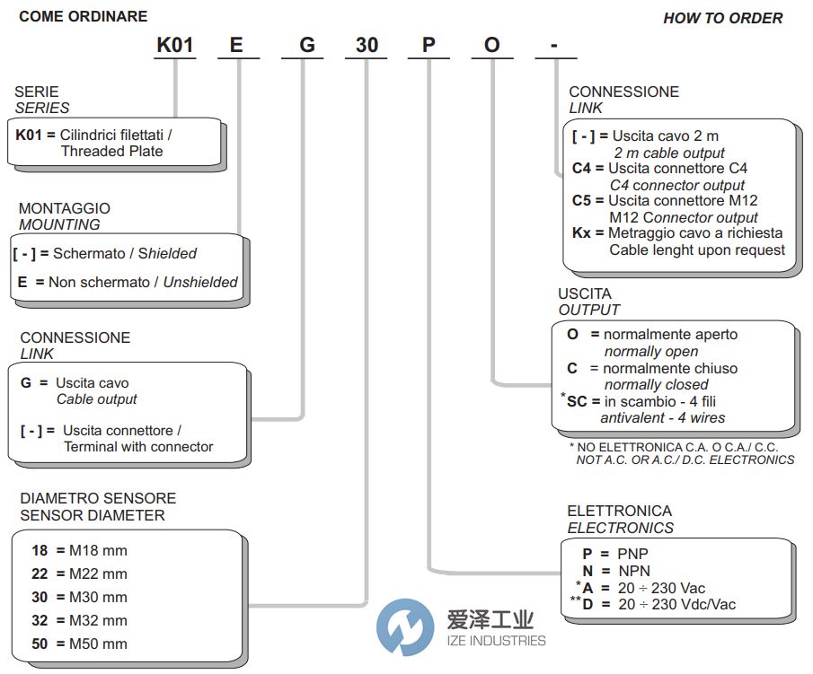 SELET傳感器K01系列 愛澤工業(yè) izeindustries.jpg