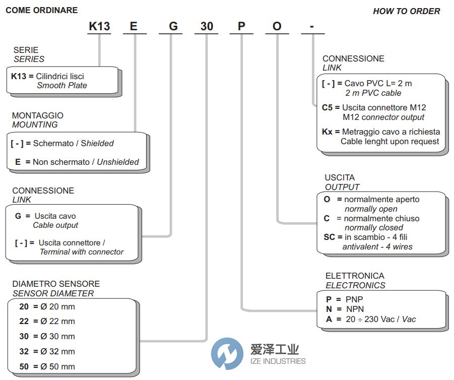 SELET傳感器K13系列 愛澤工業(yè) izeindustries.jpg