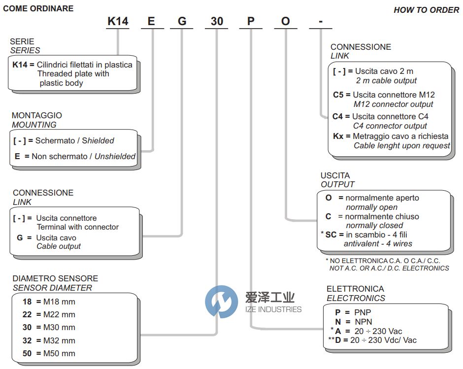 SELET傳感器K14系列 愛澤工業(yè) izeindustries.jpg