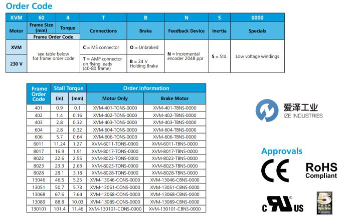 CONTROLTECHNIQUES電機(jī)XVM系列 愛(ài)澤工業(yè) izeindustries.jpg