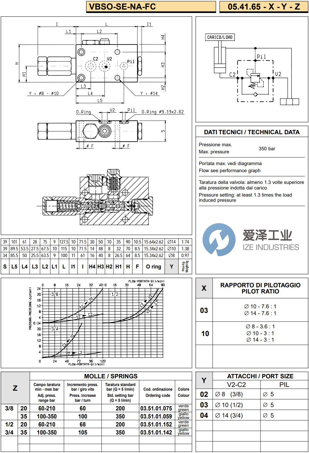 REXROTH OIL CONTROL閥VBSO-SE-NA-FC系列 愛(ài)澤工業(yè)ize-industries (2).png