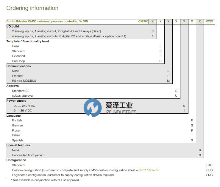ABB控制器CM50系列 愛(ài)澤工業(yè) izeindustries.jpg