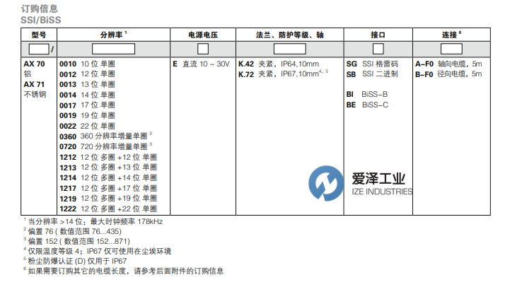 HENGSTLER編碼器AX701212EK.72SBA-F0 愛(ài)澤工業(yè) izeindustries（1）.png