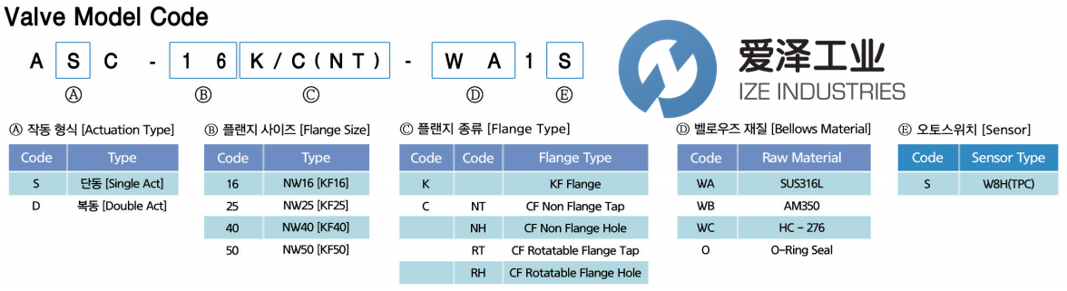 SPACE SOLUTIONS氣動(dòng)閥ASC-25K-WA1SJ15E1905-10 愛澤工業(yè) ize-industries (3).png