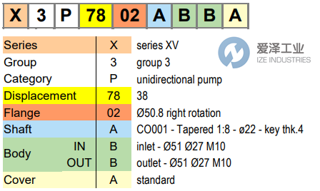 VIVOLO泵XV-3P系列 愛(ài)澤工業(yè) izeindustries.png