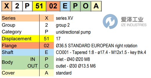VIVOLO泵XV-2P系列 愛(ài)澤工業(yè) izeindustries.png