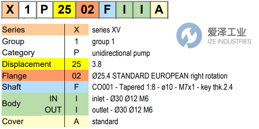 VIVOLO泵XV-1P系列 愛(ài)澤工業(yè) izeindustries.png
