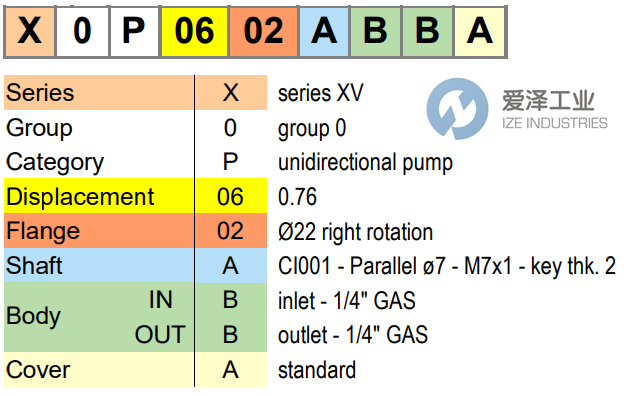VIVOLO泵XV-0P系列 愛(ài)澤工業(yè) izeindustries.png