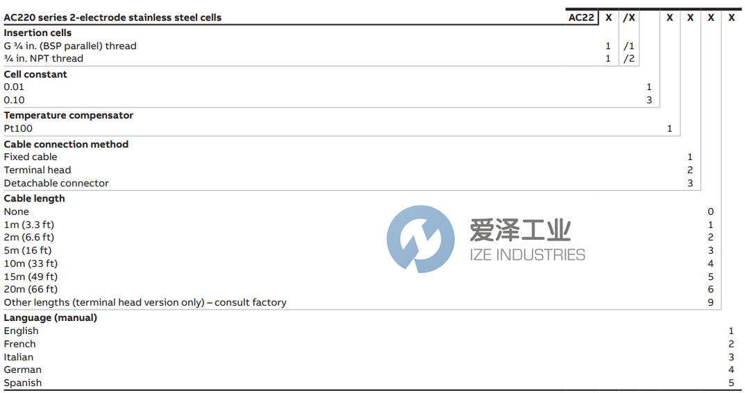 ABB PH電極AC220系列 愛(ài)澤工業(yè) izeindustries.png