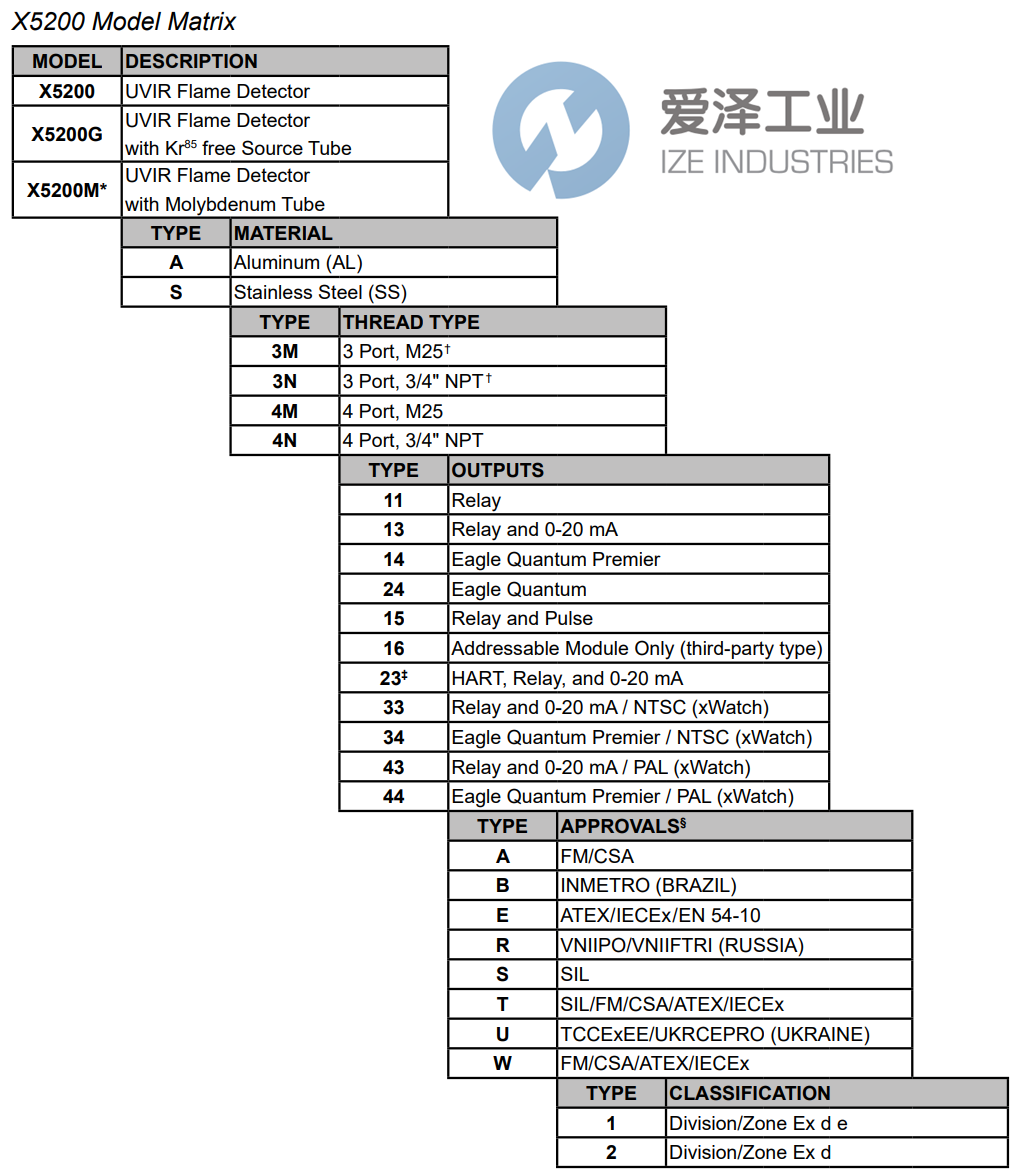 DET-TRONICS火焰探測(cè)器008520-001 愛澤工業(yè) ize-industries (2).png
