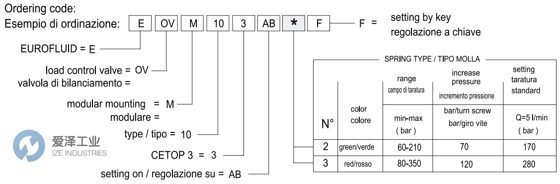 EURO FLUID控制閥EOVM103AB2F 愛(ài)澤工業(yè) ize-industries (2).png