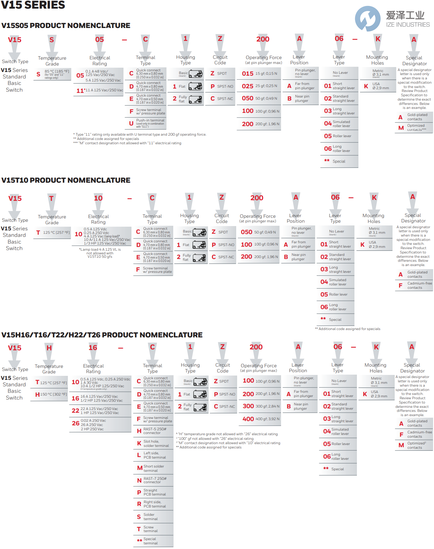 HONEYWELL微動開關(guān)V15系列 愛澤工業(yè) izeindustries.png