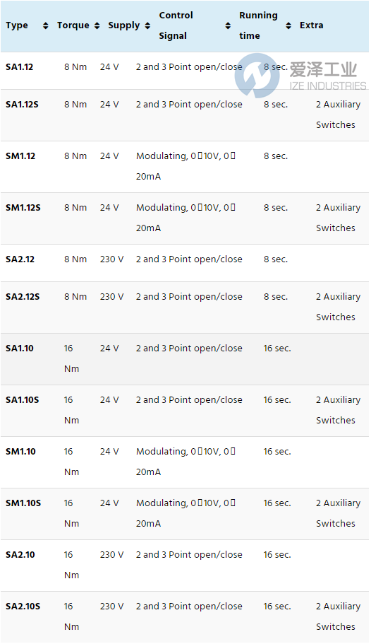 JOVENTA風(fēng)閥執(zhí)行器SPECIAL系列 愛(ài)澤工業(yè) izeindustries.png