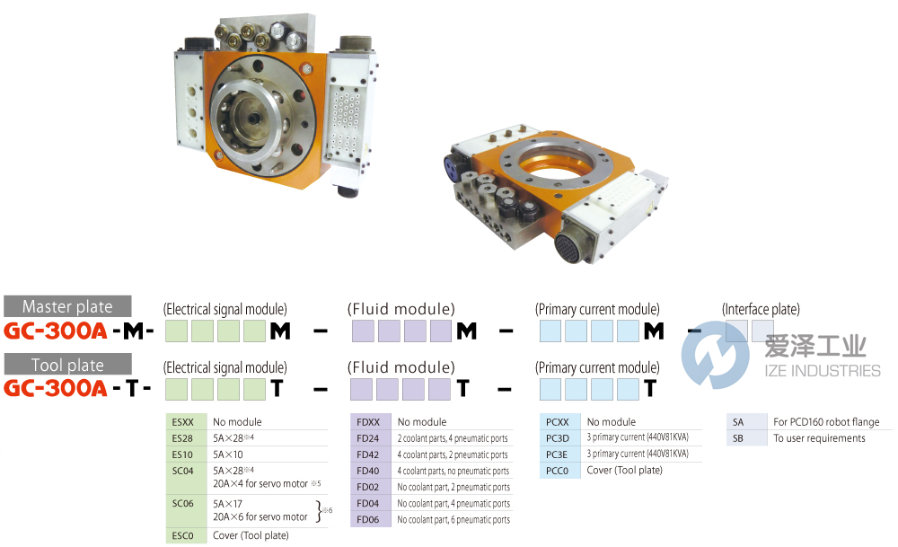 BL AUTOTEC工具盤(pán)GC-300A系列 愛(ài)澤工業(yè) ize-industries.png