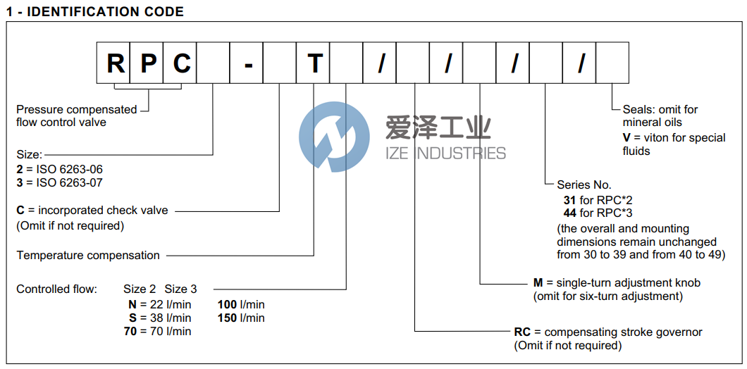 DUPLOMATIC溢流閥RPC2-T70M31 愛(ài)澤工業(yè) ize-industries (2).png