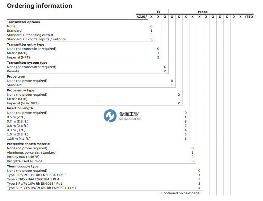 ABB 燃燒式氧氣分析儀AZ25系列 愛澤工業(yè) izeindustries（1）.png