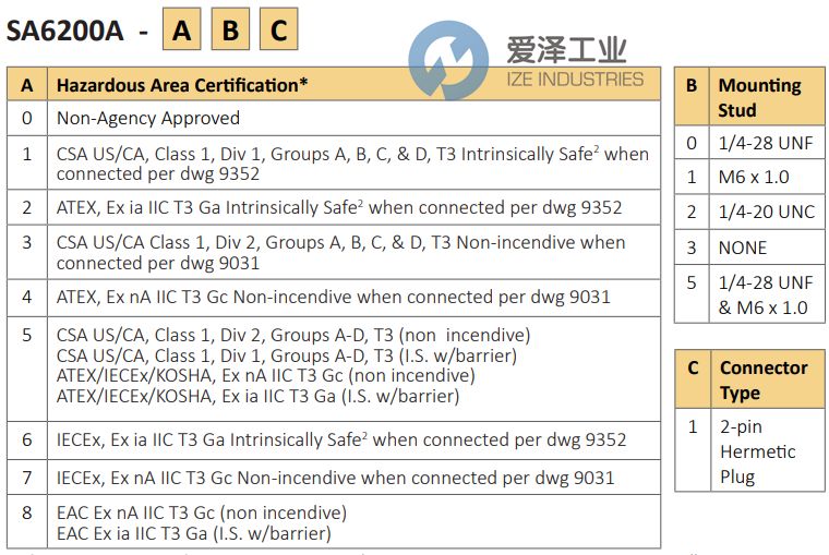 METRIX加速度計SA6200A系列 愛澤工業(yè) ize-industries.jpg