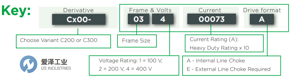 CONTROL TECHNIQUES驅(qū)動(dòng)器C200-05400270愛澤工業(yè) ize-industries (2).png