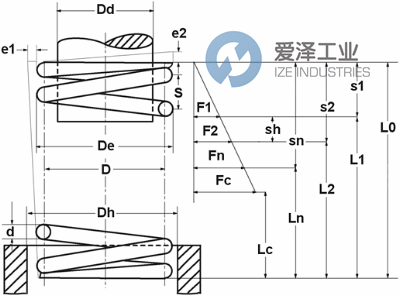 GUTEKUNST彈簧VD-080B-02 愛(ài)澤工業(yè) ize-industries (2).png