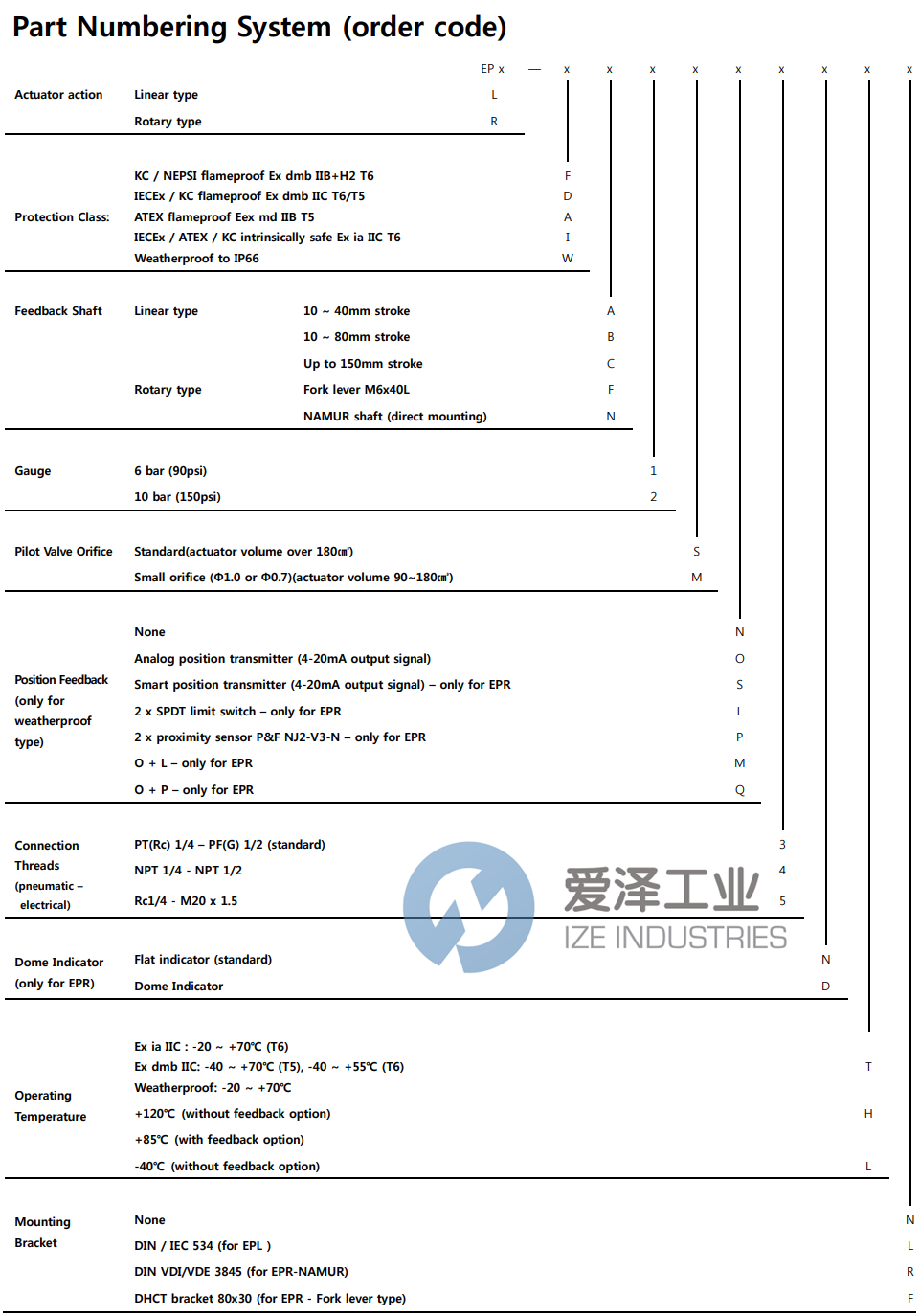 POWER-GENEX定位器EPR-WN2SN3NTR 愛(ài)澤工業(yè) ize-industries (2).png