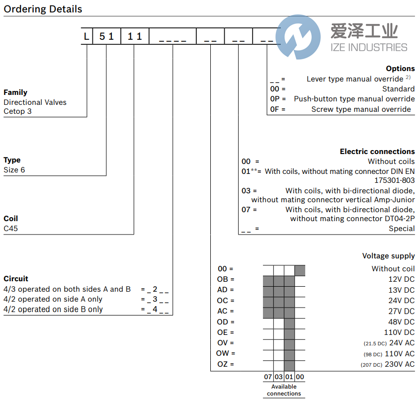REXROTH OILCONTROL閥L5111M501OC0100 R933004492 愛(ài)澤工業(yè)izeindustries (2).png