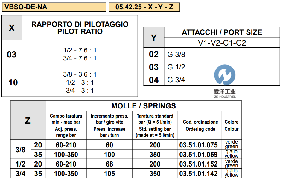 OIL CONTROL閥05422510043500B 愛(ài)澤工業(yè)izeindustries (3).png