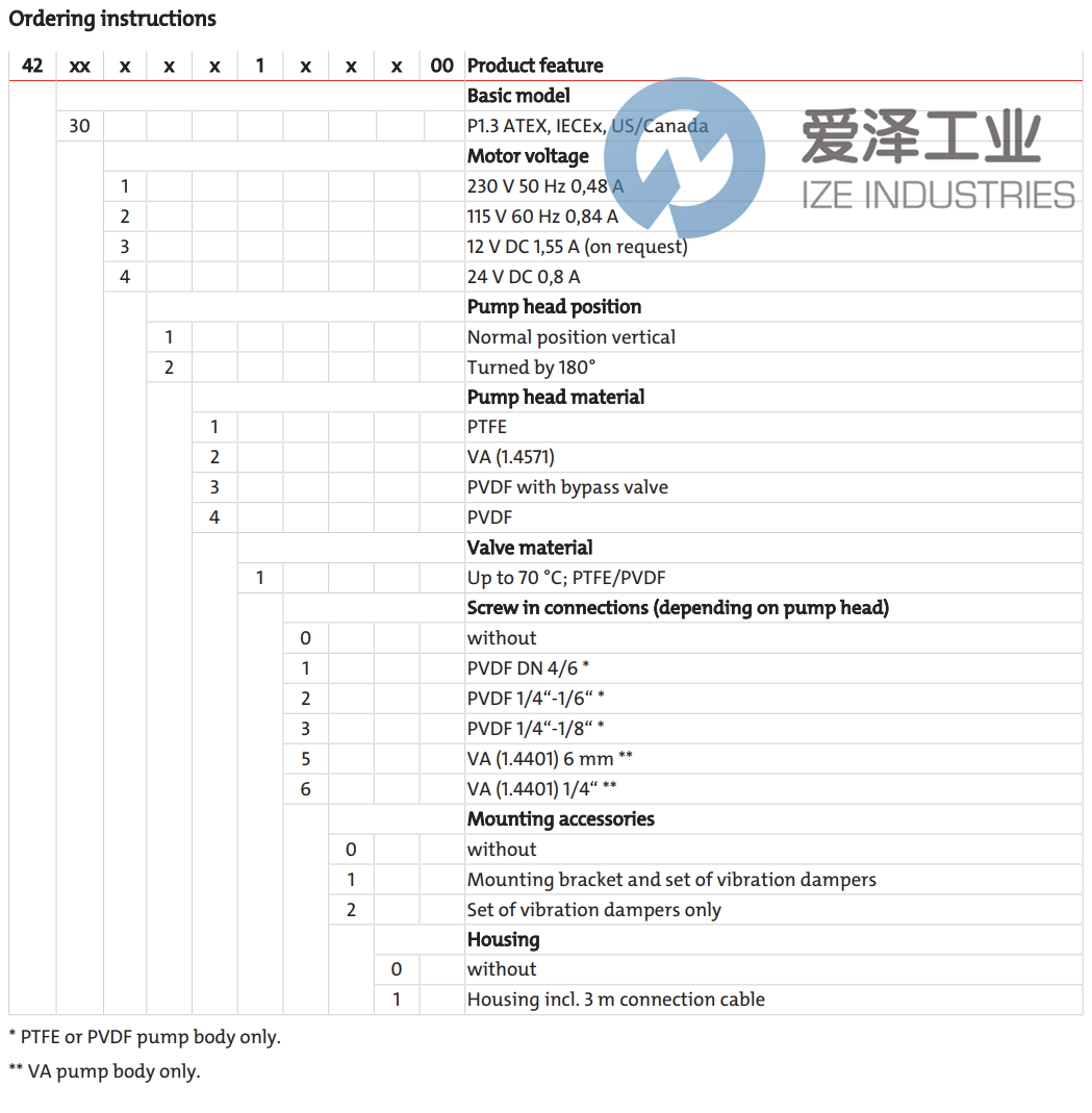 BUHLER取樣氣泵4230122161100 愛(ài)澤工業(yè) ize-industries (2).png