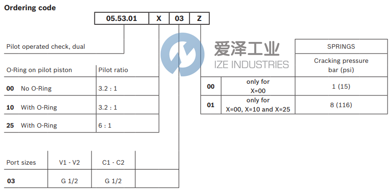 REXROTH閥055301100301000 R930002401 愛(ài)澤工業(yè)izeindustries (2).png