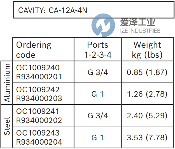 REXROTH閥OC1009241 R934000202 愛澤工業(yè) ize-industries (3).png
