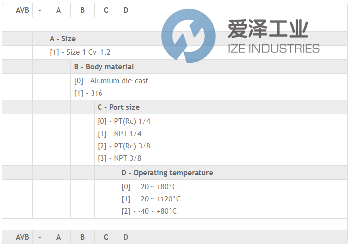 POWER GENEX氣動(dòng)放大器AVB-1110 愛澤工業(yè) izeindustries (2).png