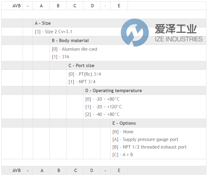 POWER GENEX氣動(dòng)放大器AVB-3110 愛(ài)澤工業(yè) izeindustries (2).png