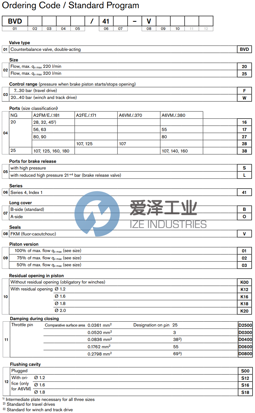 REXROTH制動(dòng)閥R902068290 BVD25W38S41B-V12K00B0655S00-S W ZDB 愛澤工業(yè) ize-industries (2).png