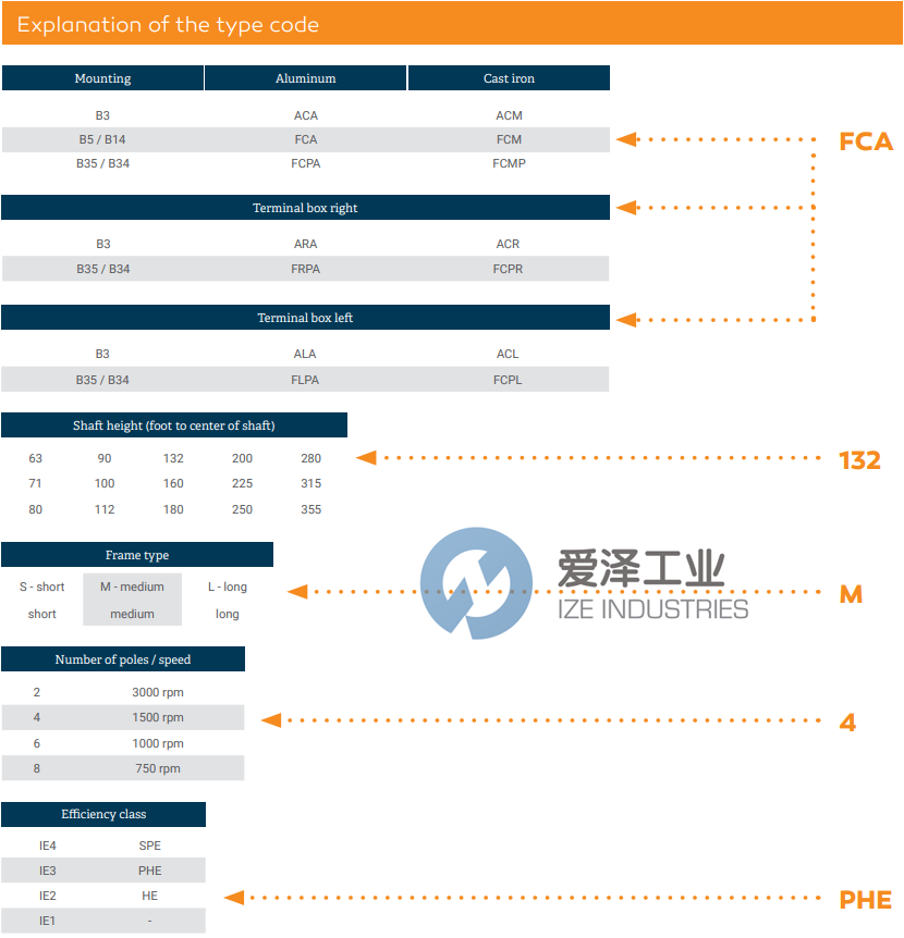 AC-MOTOREN電機(jī)FCM180M4PHE 愛(ài)澤工業(yè) ize-industries (2).png