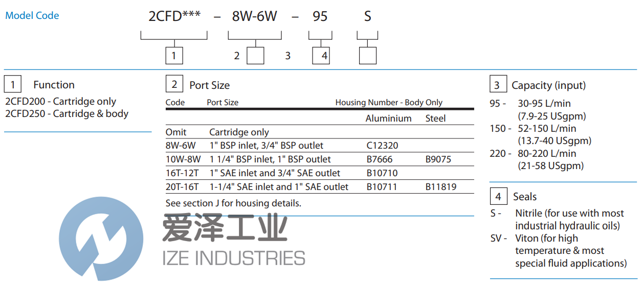 EATON分流器2CFD250-8W-6W-220S 愛澤工業(yè) ize-industries (2).png