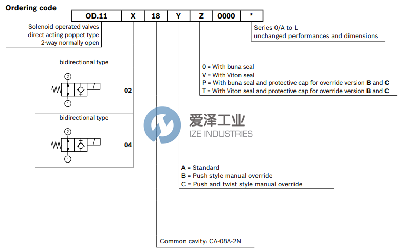 REXROTH閥OD110418C000000 R930066946 愛(ài)澤工業(yè) ize-industries (2).png