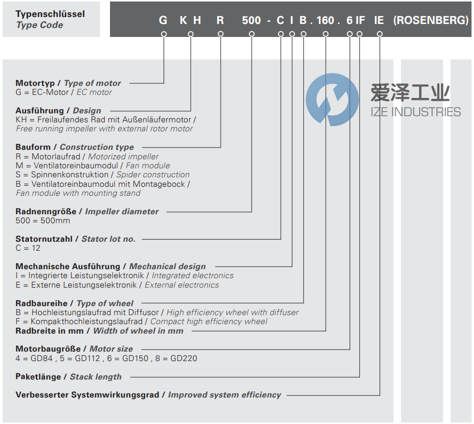 ROSENBERG風(fēng)機GKHR400-CIB.125.6FF 愛澤工業(yè) ize-industries (2).png