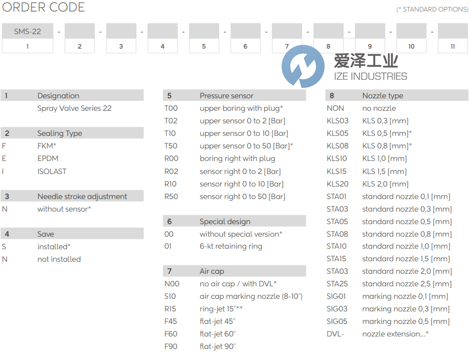 WALTHER噴霧閥SMS-22 愛(ài)澤工業(yè) ize-industries (2).png