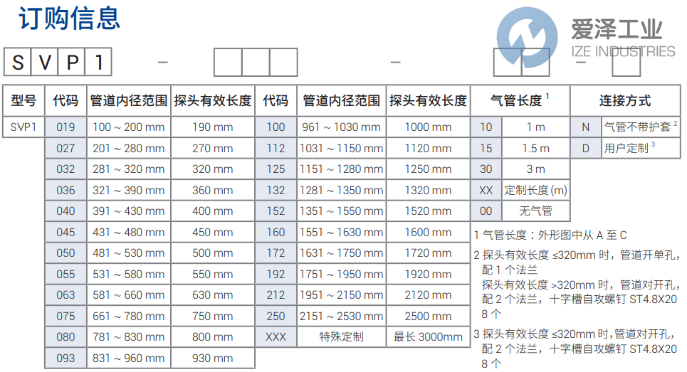 SETRA均速探頭SVP1-160-15-N 愛(ài)澤工業(yè) ize-industries (2).png