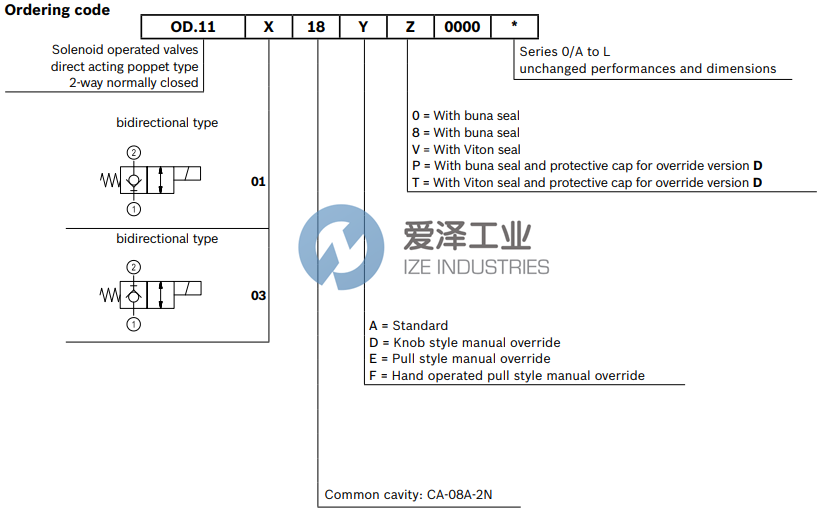 REXROTH閥OD110318A000000 R930066942 愛(ài)澤工業(yè) ize-industries (3).png