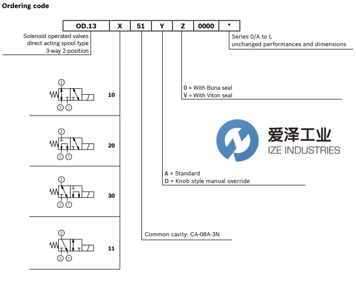REXROTH閥OD131151D000000 R930058708 愛(ài)澤工業(yè) ize-industries (3).png