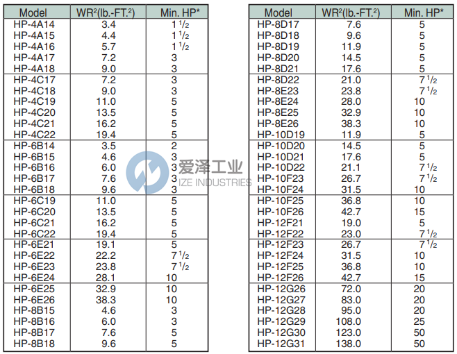 CINCINNATI風機HP-10F23 愛澤工業(yè) ize-industries (2).png